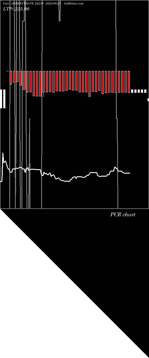  option chart SHREECEM PE 24250 2026-08-25 