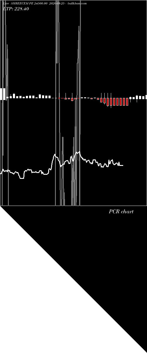  option chart SHREECEM PE 24500.00 2026-08-25 
