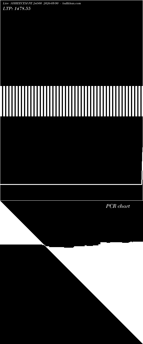  option chart SHREECEM PE 24500 2026-03-30 