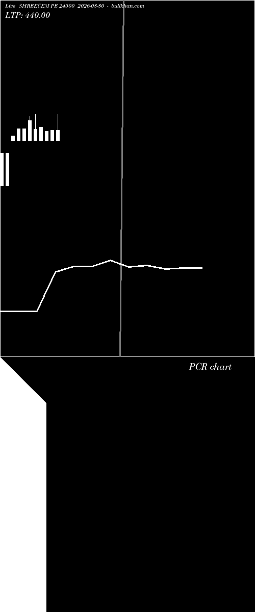  option chart SHREECEM PE 24500 2026-03-30 