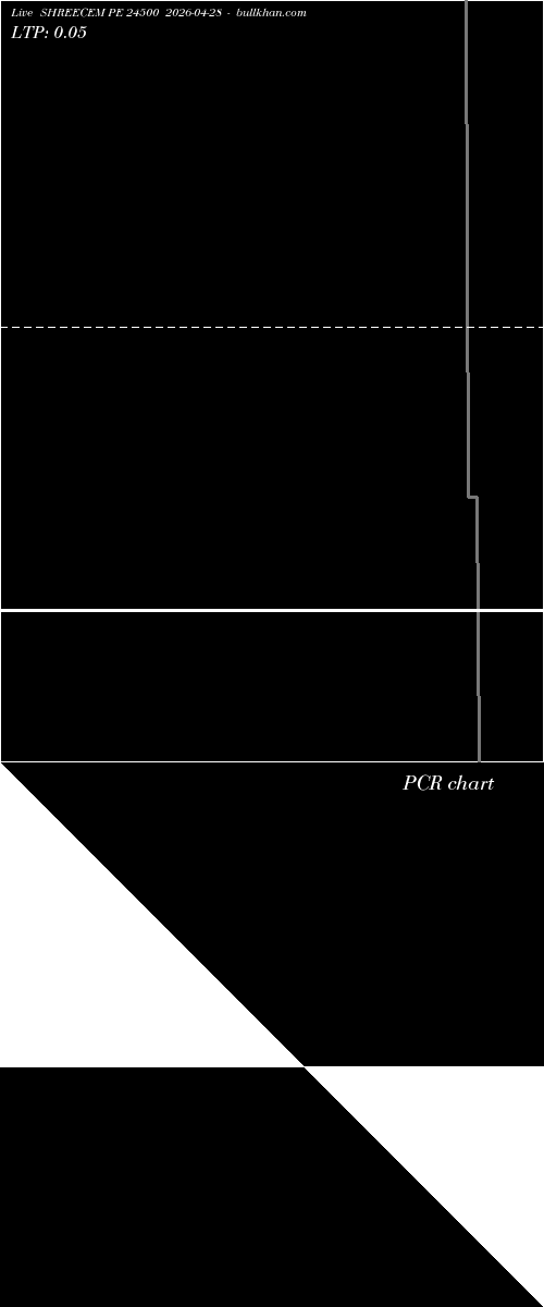  option chart SHREECEM PE 24500 2026-04-28 