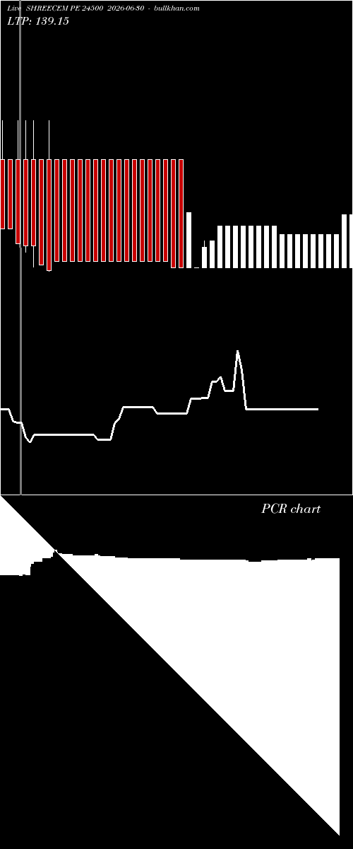  option chart SHREECEM PE 24500 2026-06-30 