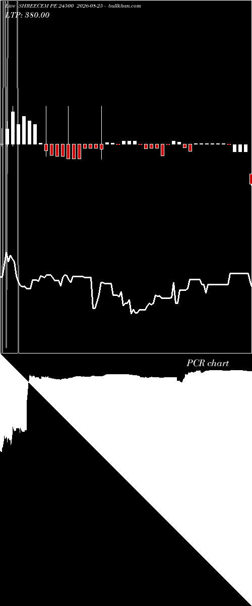  option chart SHREECEM PE 24500 2026-08-25 