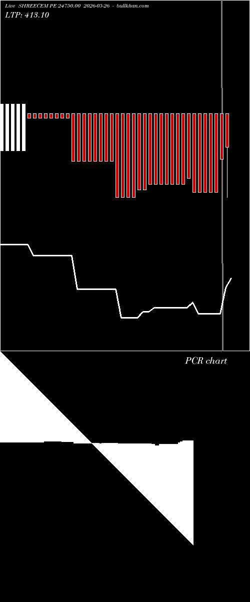  option chart SHREECEM PE 24750.00 2026-05-26 
