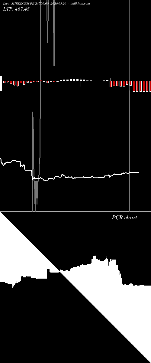  option chart SHREECEM PE 24750.00 2026-05-26 