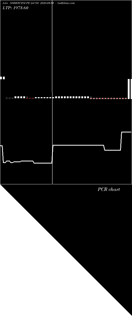  option chart SHREECEM PE 24750 2026-03-30 