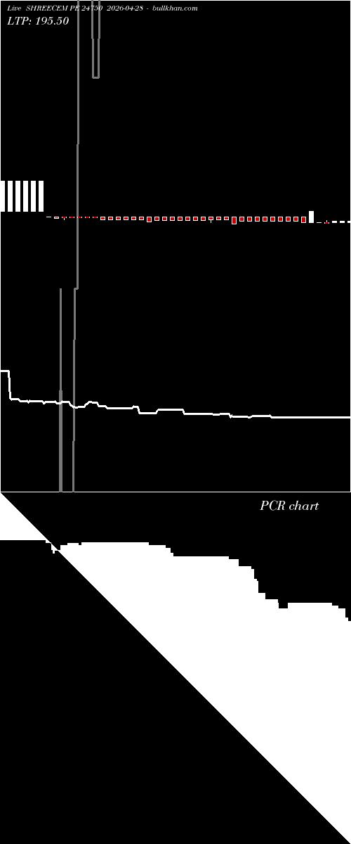  option chart SHREECEM PE 24750 2026-04-28 