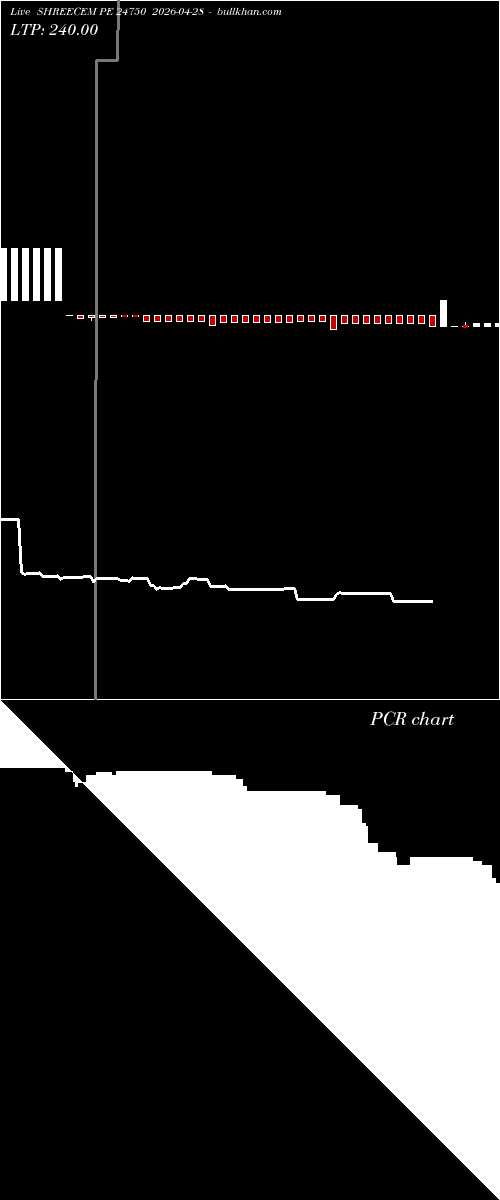  option chart SHREECEM PE 24750 2026-04-28 