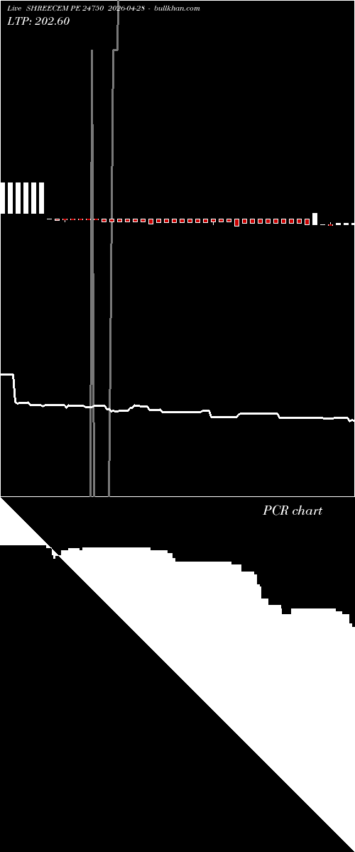  option chart SHREECEM PE 24750 2026-04-28 