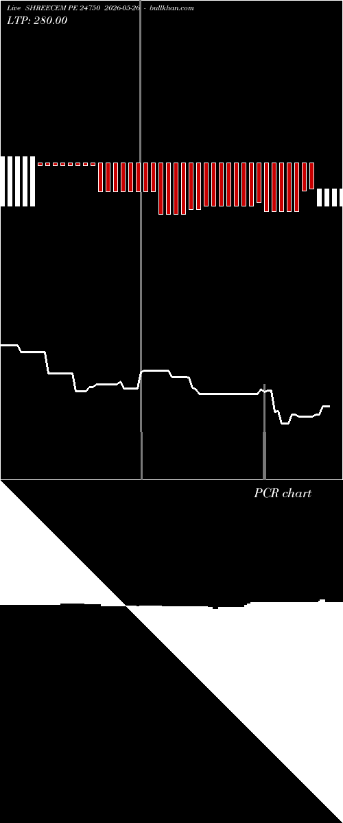  option chart SHREECEM PE 24750 2026-05-26 