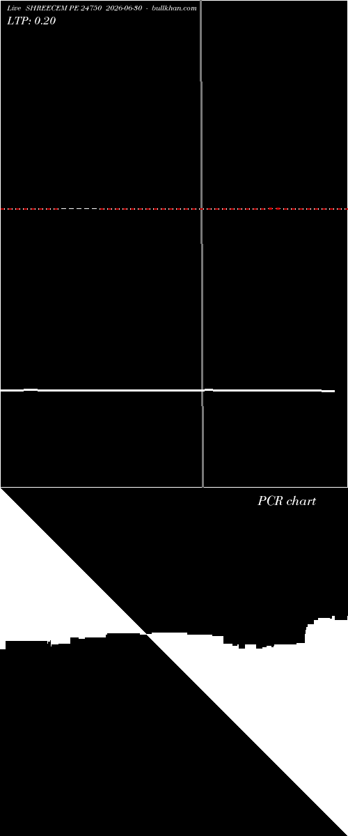  option chart SHREECEM PE 24750 2026-06-30 