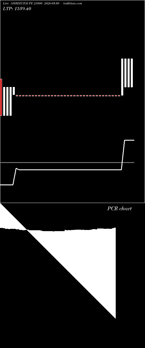  option chart SHREECEM PE 25000 2026-03-30 