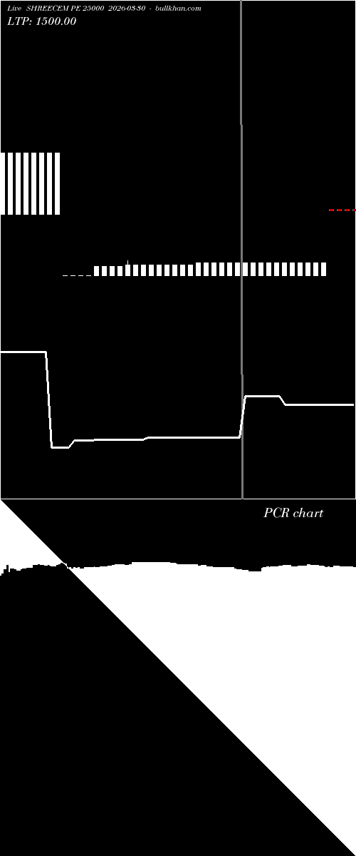  option chart SHREECEM PE 25000 2026-03-30 