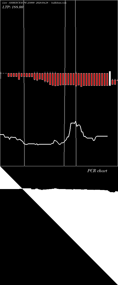  option chart SHREECEM PE 25000 2026-04-28 