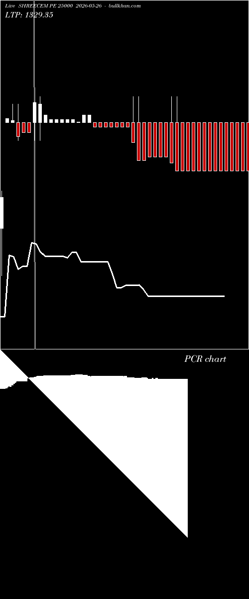  option chart SHREECEM PE 25000 2026-05-26 