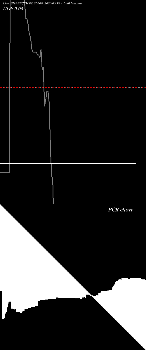  option chart SHREECEM PE 25000 2026-06-30 