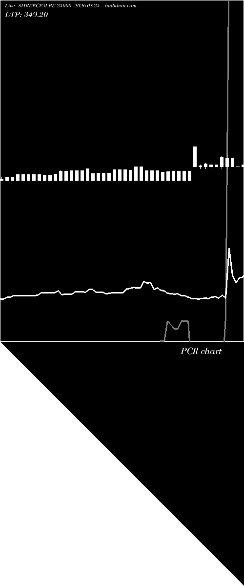  option chart SHREECEM PE 25000 2026-08-25 