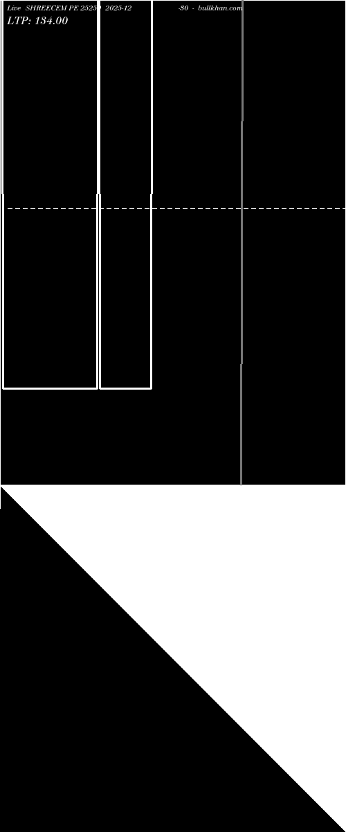  option chart SHREECEM PE 25250 2025-12-30 