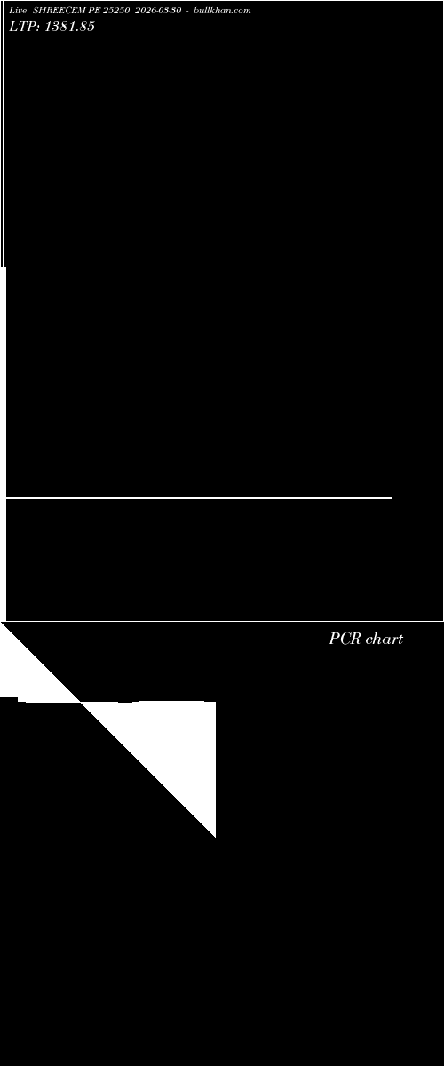  option chart SHREECEM PE 25250 2026-03-30 