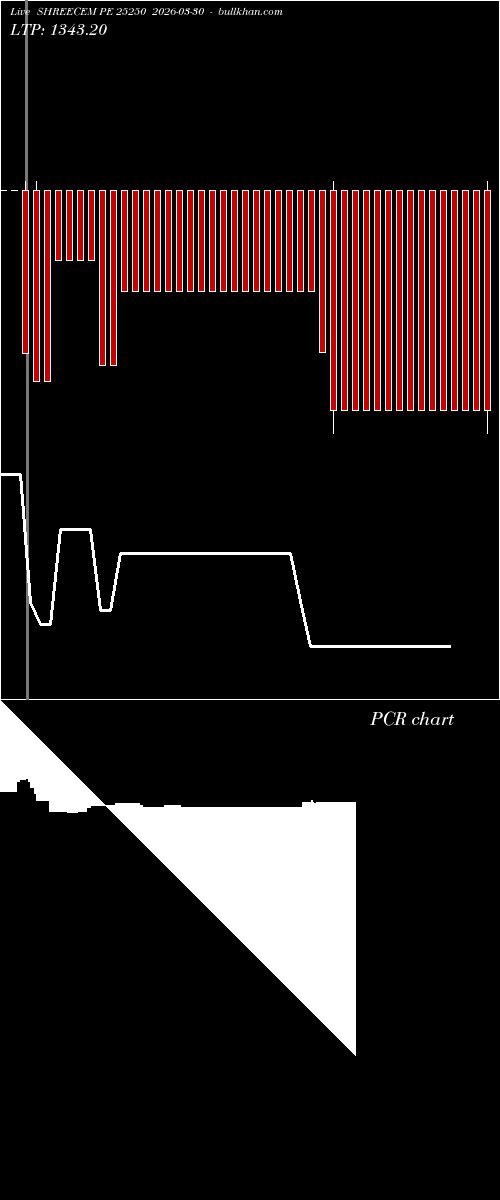  option chart SHREECEM PE 25250 2026-03-30 