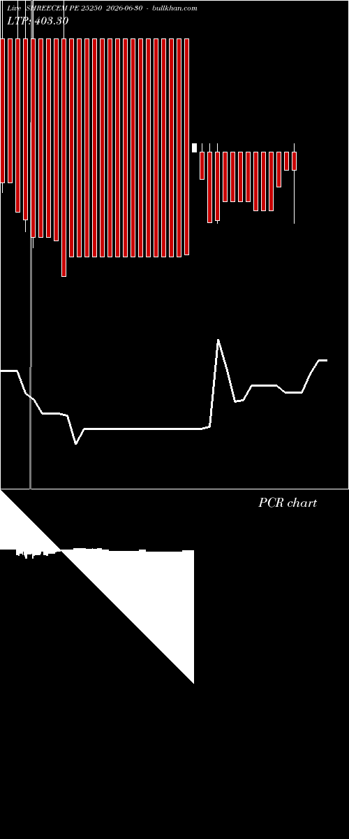  option chart SHREECEM PE 25250 2026-06-30 