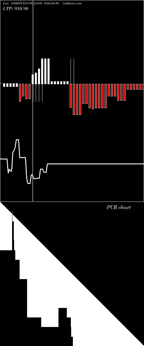  option chart SHREECEM PE 25250 2026-06-30 