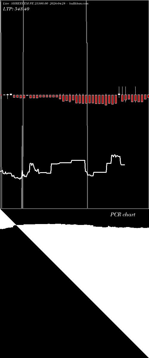  option chart SHREECEM PE 25500.00 2026-04-28 