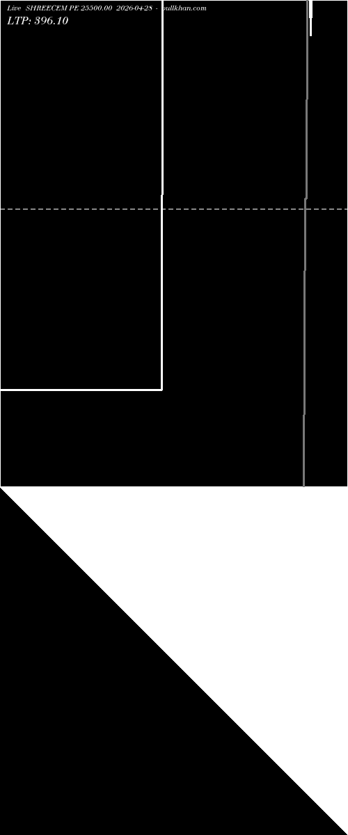  option chart SHREECEM PE 25500.00 2026-04-28 