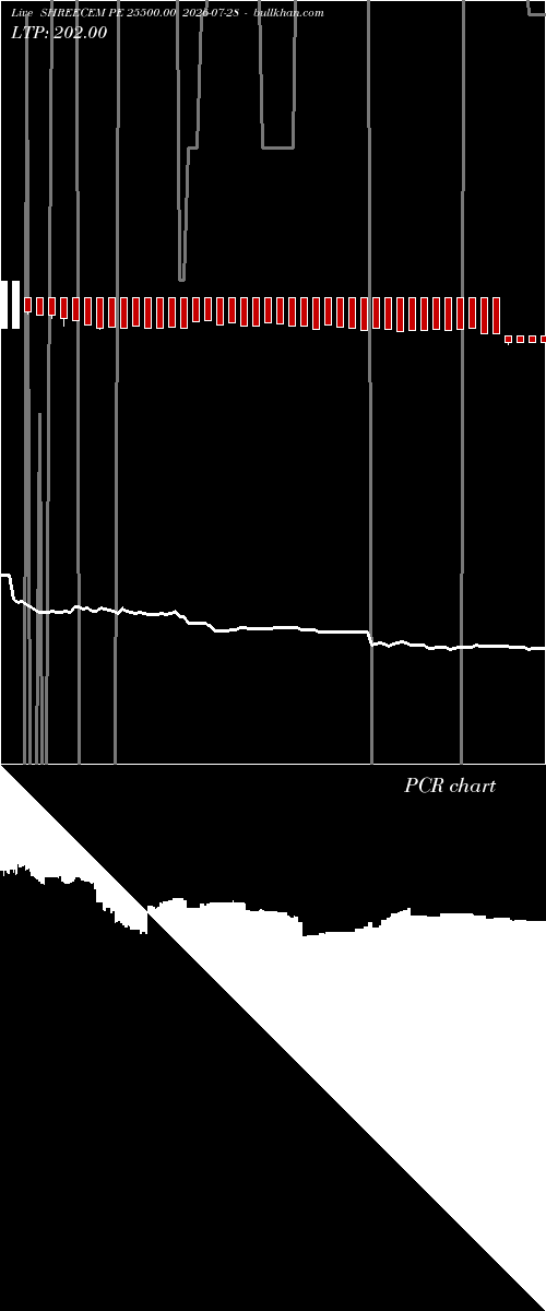  option chart SHREECEM PE 25500.00 2026-07-28 