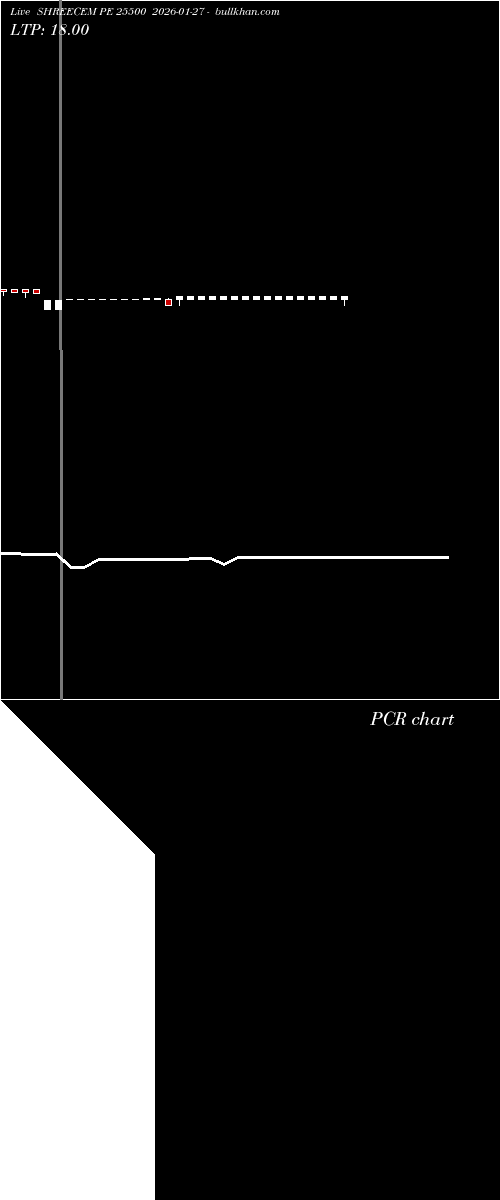  option chart SHREECEM PE 25500 2026-01-27 