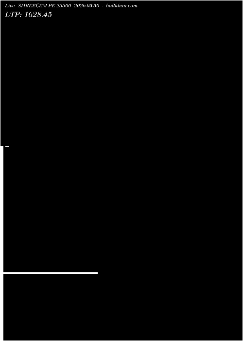  option chart SHREECEM PE 25500 2026-03-30 