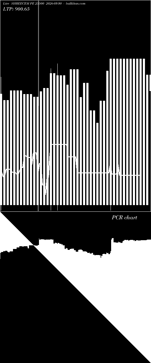  option chart SHREECEM PE 25500 2026-03-30 