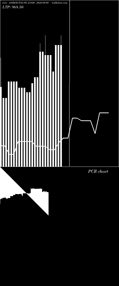  option chart SHREECEM PE 25500 2026-03-30 
