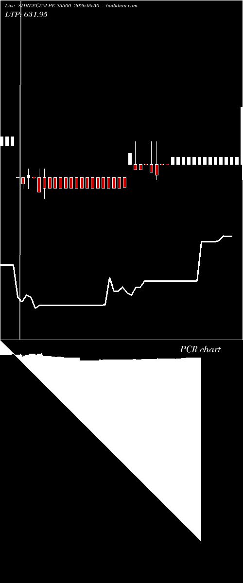  option chart SHREECEM PE 25500 2026-06-30 