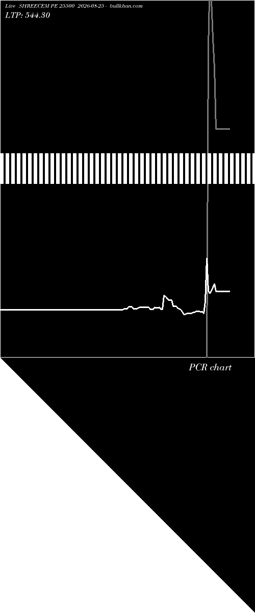  option chart SHREECEM PE 25500 2026-08-25 