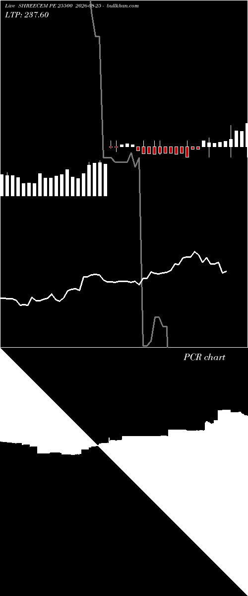  option chart SHREECEM PE 25500 2026-08-25 