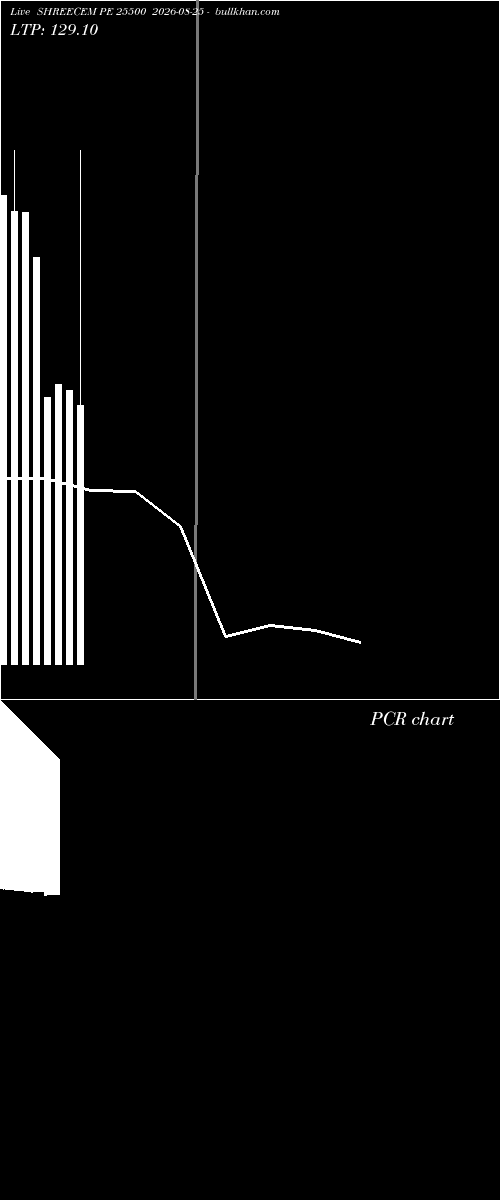  option chart SHREECEM PE 25500 2026-08-25 
