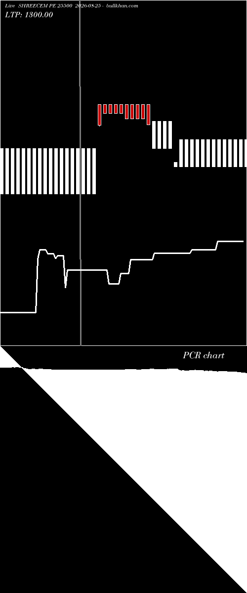  option chart SHREECEM PE 25500 2026-08-25 
