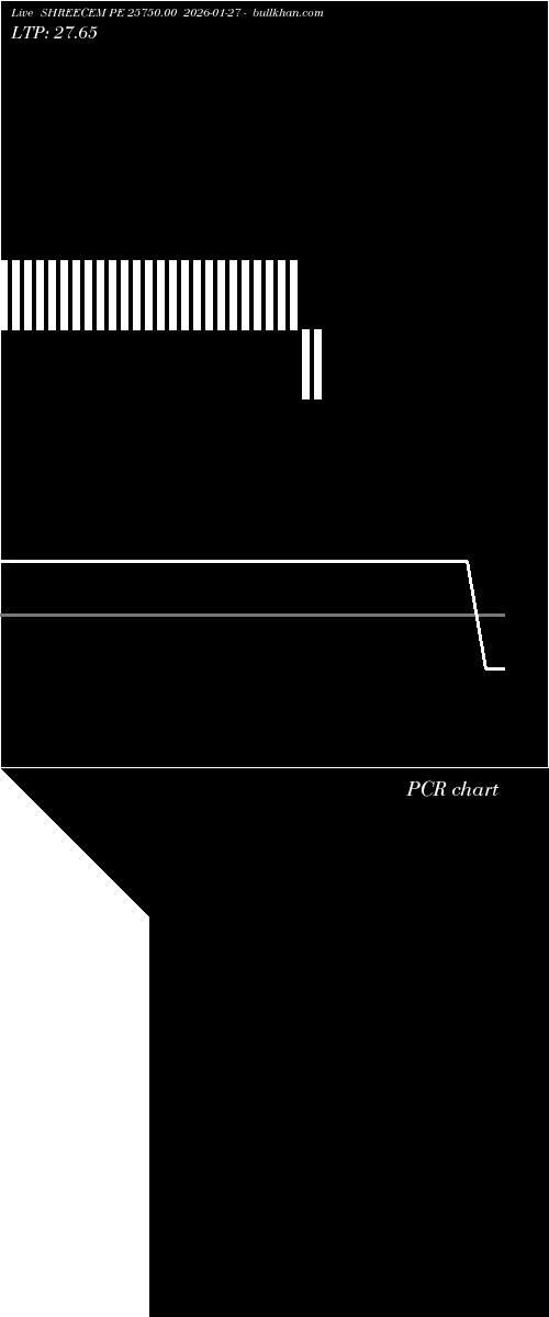  option chart SHREECEM PE 25750.00 2026-01-27 