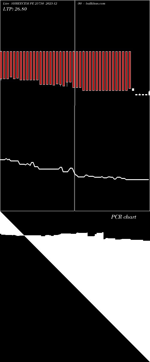  option chart SHREECEM PE 25750 2025-12-30 