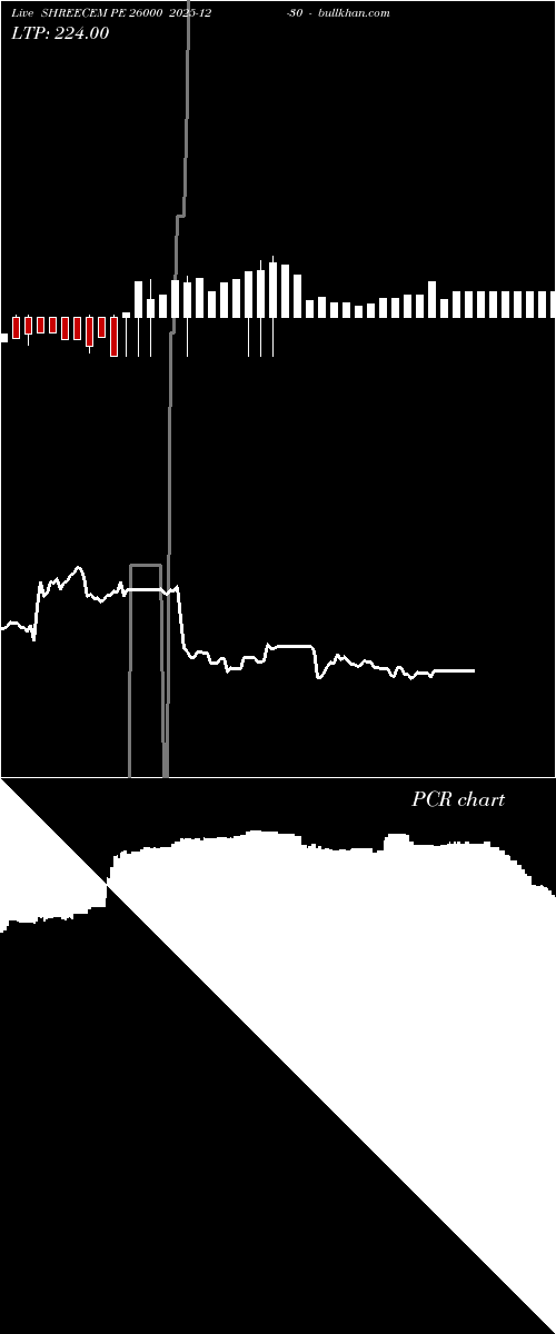  option chart SHREECEM PE 26000 2025-12-30 