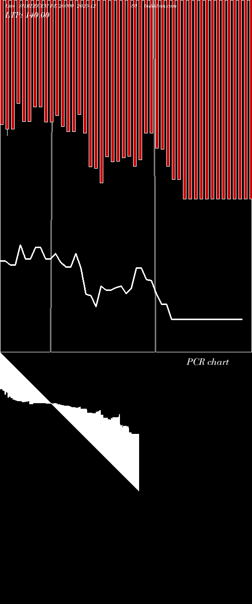  option chart SHREECEM PE 26000 2025-12-30 
