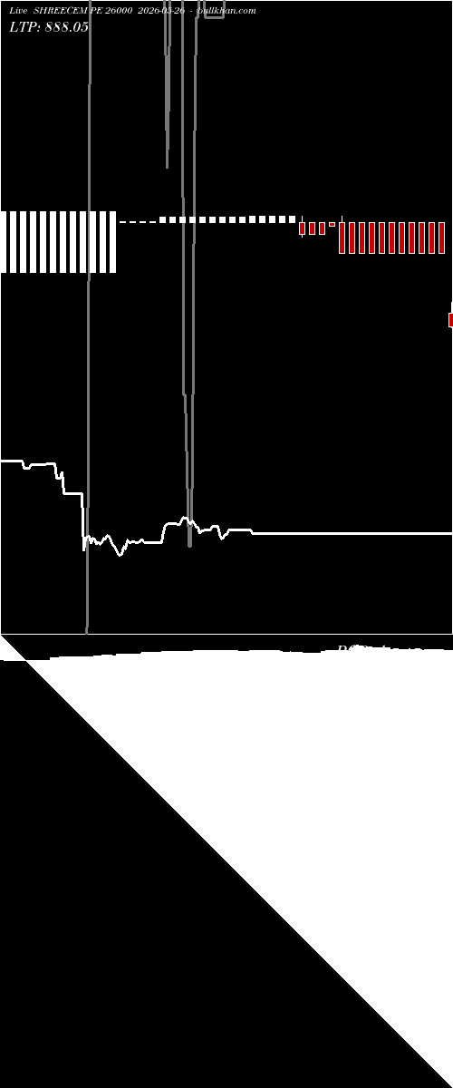  option chart SHREECEM PE 26000 2026-05-26 