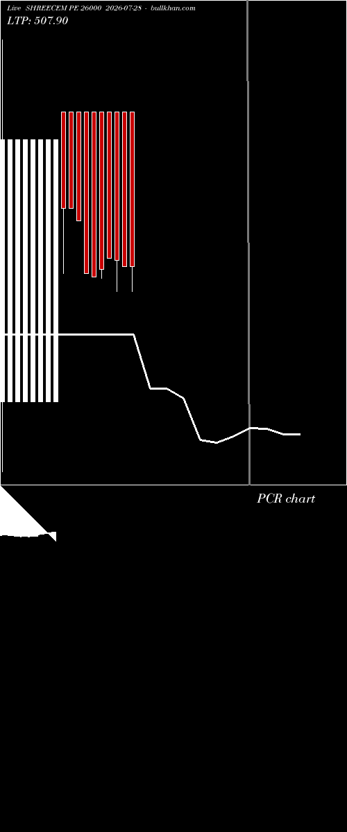  option chart SHREECEM PE 26000 2026-07-28 
