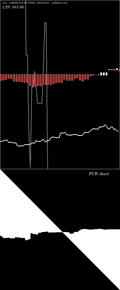  option chart SHREECEM PE 26000 2026-08-25 