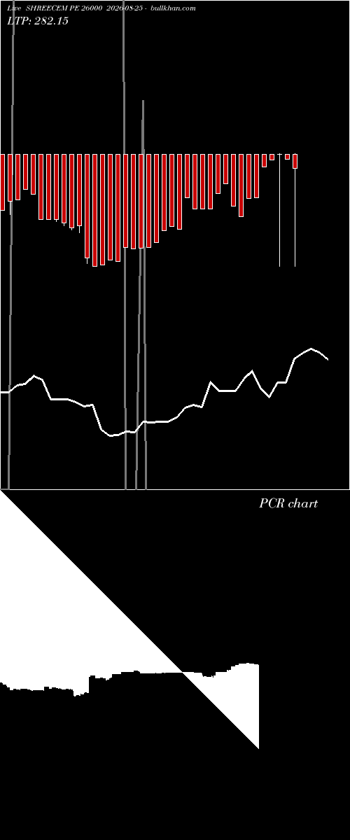  option chart SHREECEM PE 26000 2026-08-25 