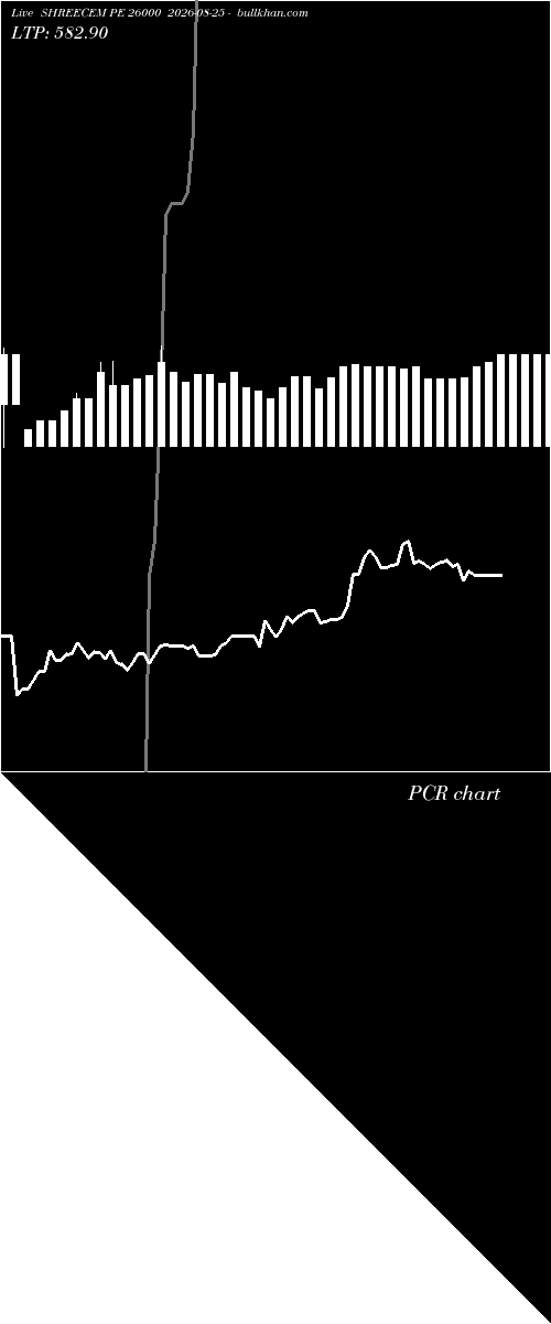  option chart SHREECEM PE 26000 2026-08-25 