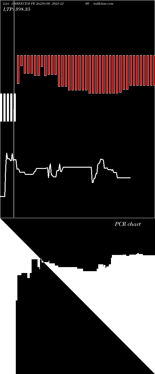  option chart SHREECEM PE 26250.00 2025-12-30 