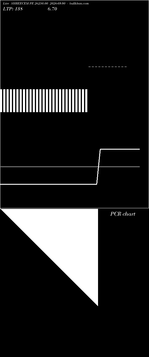  option chart SHREECEM PE 26250.00 2026-03-30 