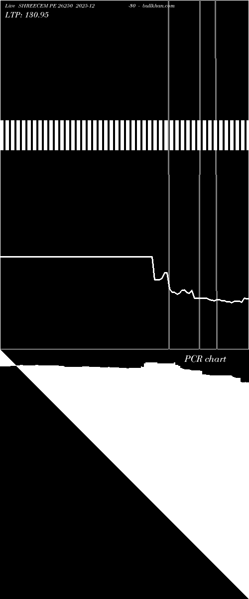  option chart SHREECEM PE 26250 2025-12-30 
